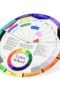 Färgtonscirkel Color Wheel for att guida dig hur man blanda olika färger